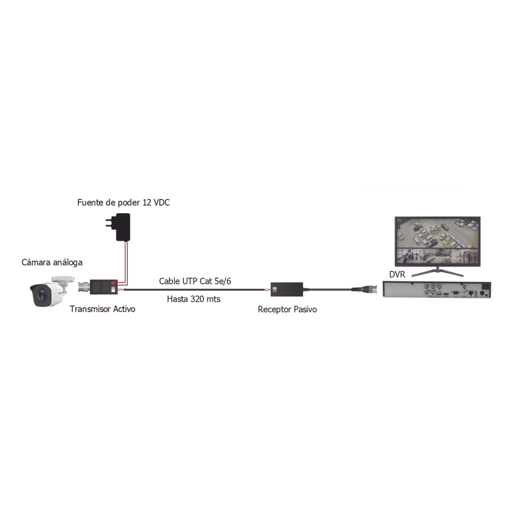 Kit de TRANSCEPTORES DE VIDEO DE LARGO ALCANCE / 320 Metros / Resolución 720P y 1080P / Cat 5e/6 / Compatible con cámaras HD-TVI/CVI/AHD/CVBS / Alimente solo el Receptor / Protección Interconstruida contra sobretensión. - Imagen 4