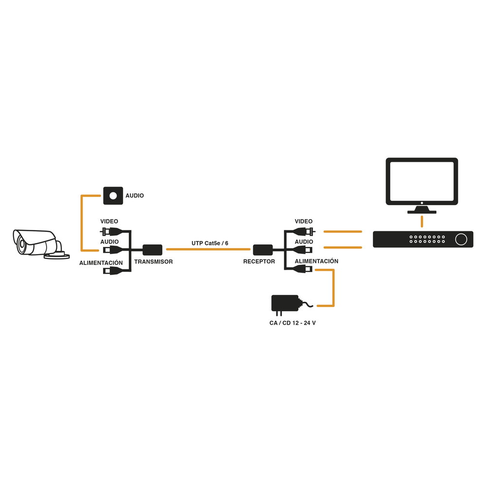 Kit de transceptores activos, envía alimentación 12V/24Vcc/AC, video y audio a una distancia de hasta 150 m en 4K para aplicaciones de video por UTP Cat 5e / 6 en alta definición. - Imagen 6