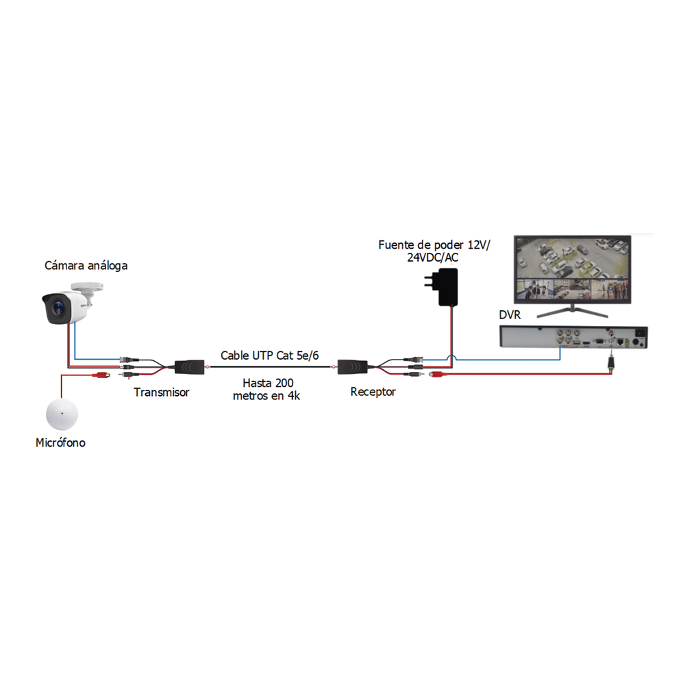 Kit de transceptores activos, envía alimentación 12V/24Vcc/AC, video y audio a una distancia de hasta 150 m en 4K para aplicaciones de video por UTP Cat 5e / 6 en alta definición. - Imagen 7