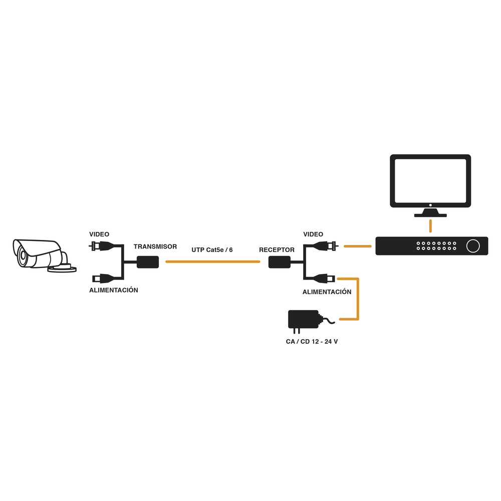 Kit de transceptores activos con conector para alimentación (12V/24Vcc/AC) TurboHD para aplicaciones de video por UTP Cat5e/6 en HD. Distancia de hasta 150 m en 4K - Imagen 5