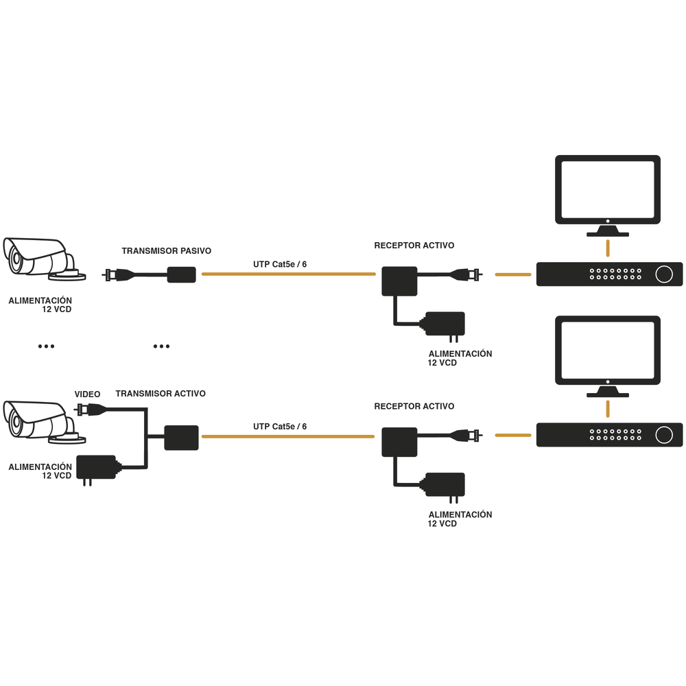 (TRANSCEPTOR) RECEPTOR DE VIDEO ACTIVO DE LARGO ALCANCE / 400 Metros con RECEPTOR ACTIVO TT4501T / Resolución 2 MP / Compatible con cámaras HD-TVI/CVI/AHD/CVBS / Protección Interconstruida contra sobretensión. - Imagen 5
