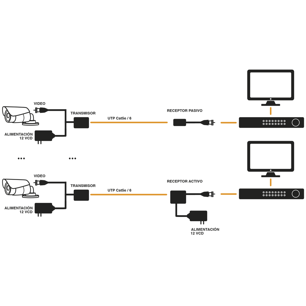 (TRANSCEPTOR) TRANSMISOR DE VIDEO ACTIVO DE LARGO ALCANCE / 400 Metros con RECEPTOR ACTIVO TT4501R / Resolución 2 MP / Compatible con cámaras HD-TVI/CVI/AHD/CVBS / Protección Interconstruida contra sobretensión. - Imagen 4