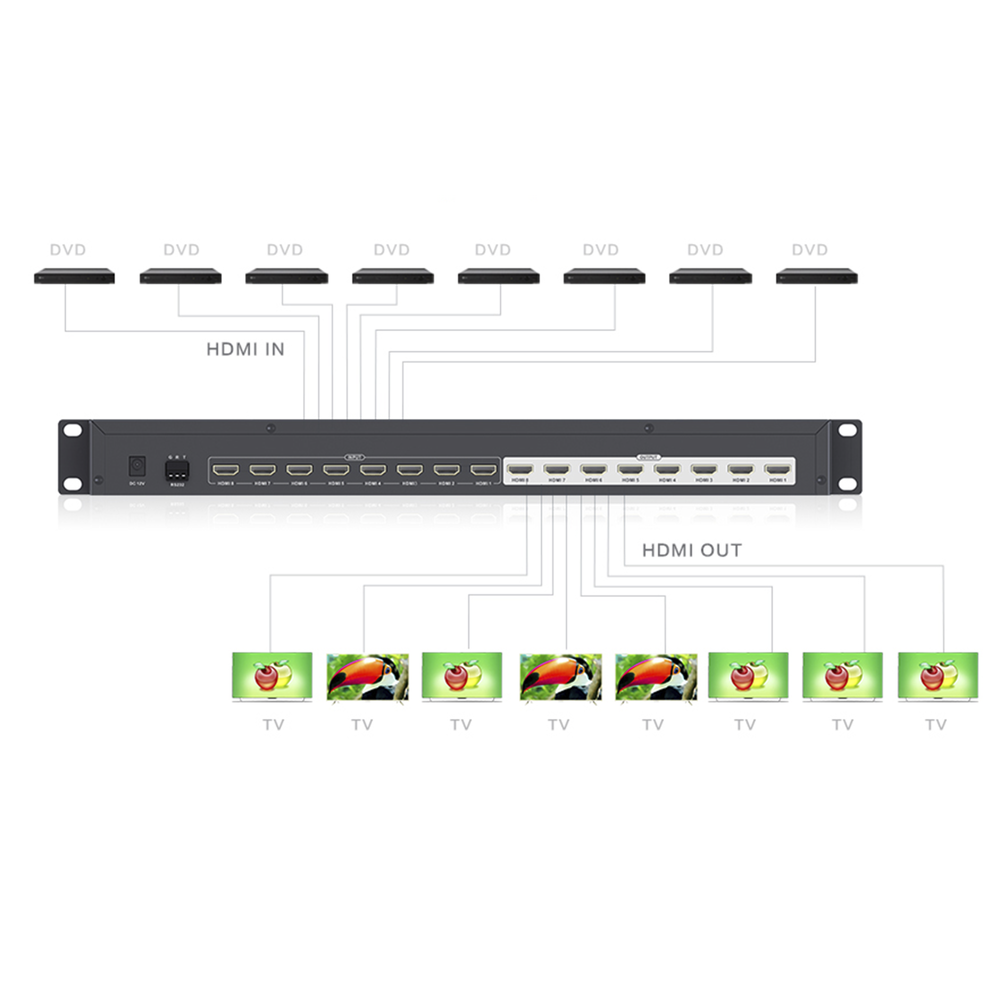 MATRICIAL DE VIDEO HDMI 8 x 8 / 8 Entradas y 8 Salidas en HDMI / 4K @ 30Hz / 10.2 Gbps / HDMI 1.4 / HDCP 1.4 / 3D / Conmutación por Botón, RS232 o Control Remoto / IDEAL PARA CENTROS DE MONITOREO, COMPARACION Y ANALISIS. - Imagen 6